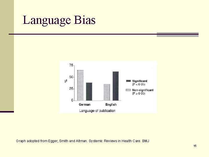 Language Bias Graph adopted from Egger, Smith and Altman. Systemic Reviews in Health Care.