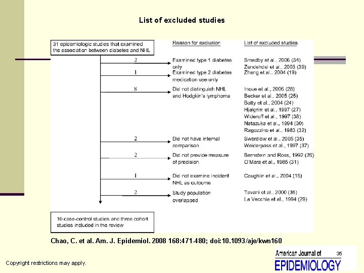 List of excluded studies Chao, C. et al. Am. J. Epidemiol. 2008 168: 471