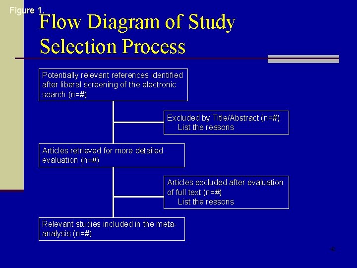 Figure 1. Flow Diagram of Study Selection Process Potentially relevant references identified after liberal