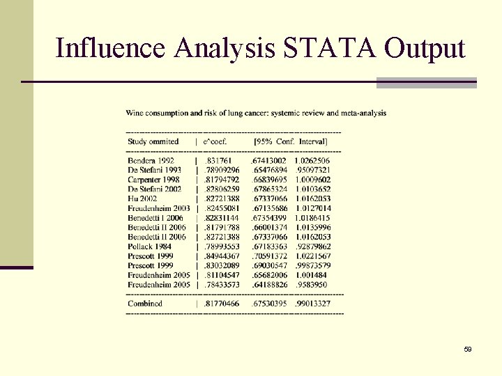 Influence Analysis STATA Output 59 