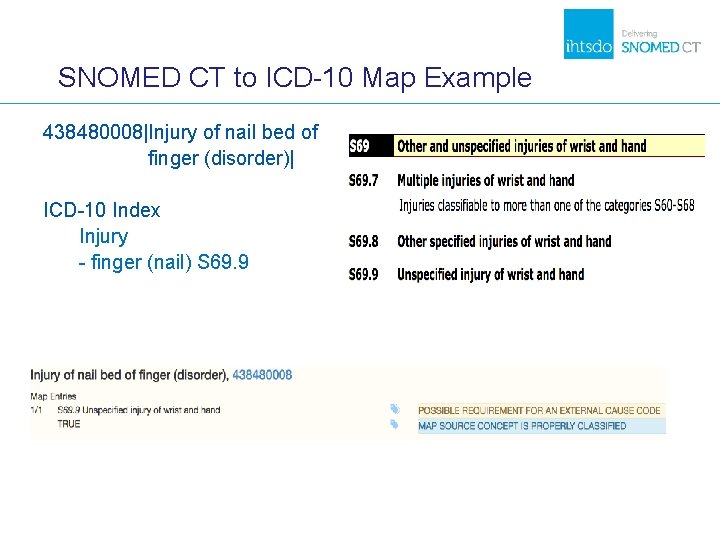 SNOMED CT to ICD-10 Map Example 438480008|Injury of nail bed of finger (disorder)| ICD-10