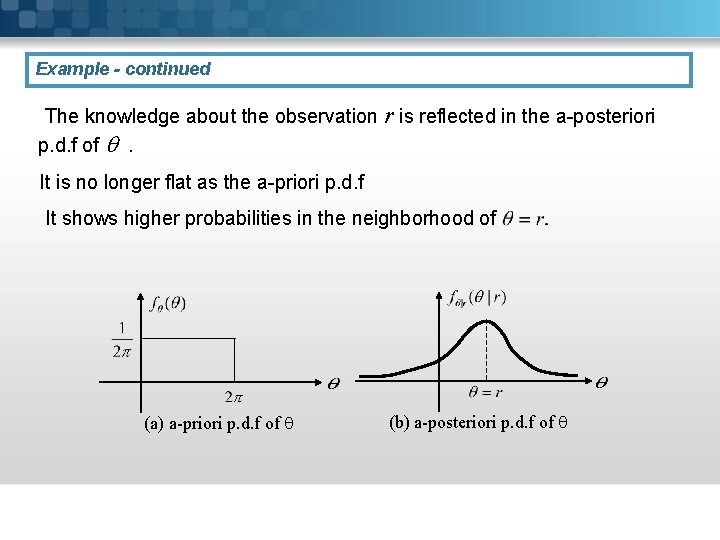 Example - continued The knowledge about the observation r is reflected in the a-posteriori
