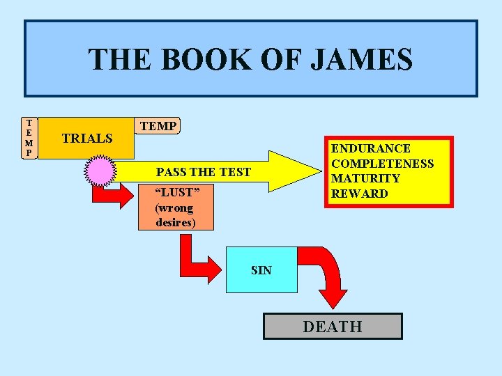 THE BOOK OF JAMES T E M P TRIALS TEMP PASS THE TEST “LUST”