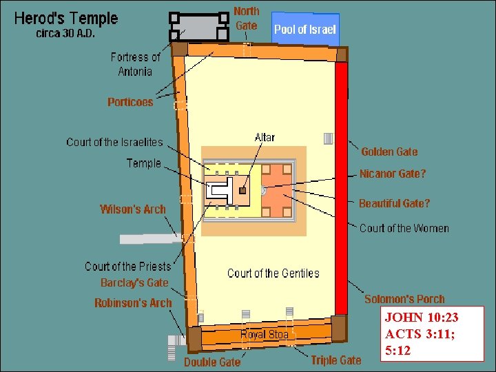 JOHN 10: 23 ACTS 3: 11; 5: 12 