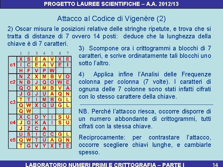 PROGETTO LAUREE SCIENTIFICHE – A. A. 2012/13 Attacco al Codice di Vigenère (2) 2)