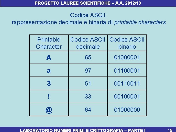 PROGETTO LAUREE SCIENTIFICHE – A. A. 2012/13 Codice ASCII: rappresentazione decimale e binaria di