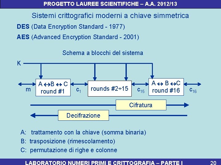 PROGETTO LAUREE SCIENTIFICHE – A. A. 2012/13 Sistemi crittografici moderni a chiave simmetrica DES