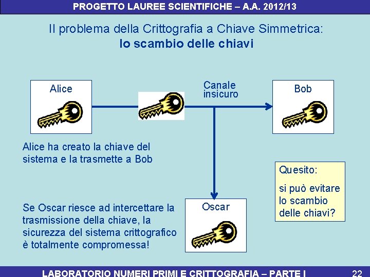 PROGETTO LAUREE SCIENTIFICHE – A. A. 2012/13 Il problema della Crittografia a Chiave Simmetrica: