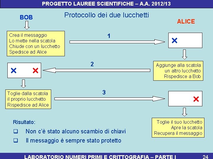 PROGETTO LAUREE SCIENTIFICHE – A. A. 2012/13 BOB Protocollo dei due lucchetti Crea il