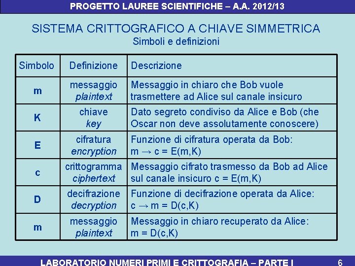 PROGETTO LAUREE SCIENTIFICHE – A. A. 2012/13 SISTEMA CRITTOGRAFICO A CHIAVE SIMMETRICA Simboli e