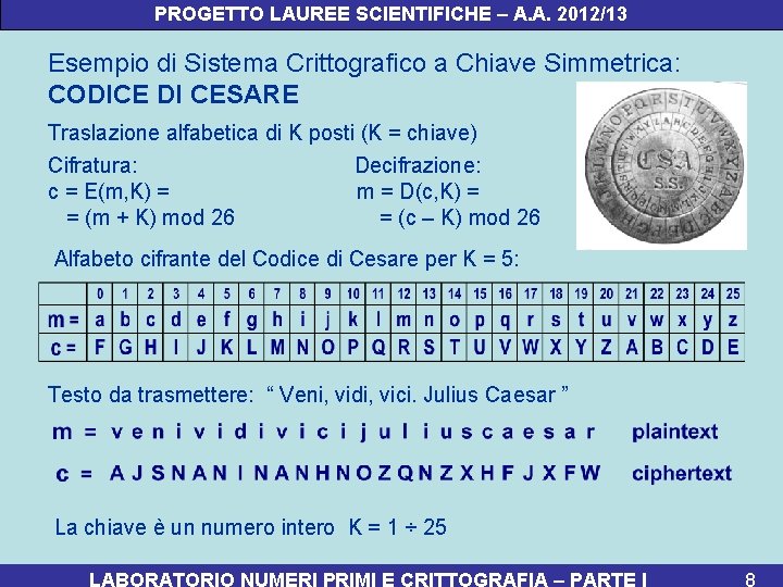 PROGETTO LAUREE SCIENTIFICHE – A. A. 2012/13 Esempio di Sistema Crittografico a Chiave Simmetrica: