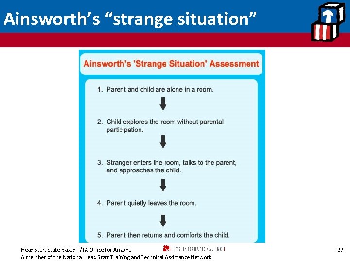 Ainsworth’s “strange situation” Head Start State-based T/TA Office for Arizona A member of the