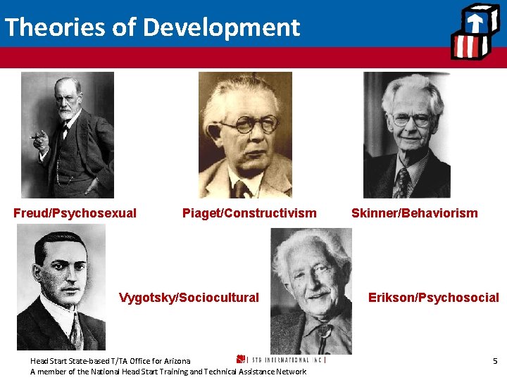 Theories of Development Freud/Psychosexual Piaget/Constructivism Vygotsky/Sociocultural Head Start State-based T/TA Office for Arizona A