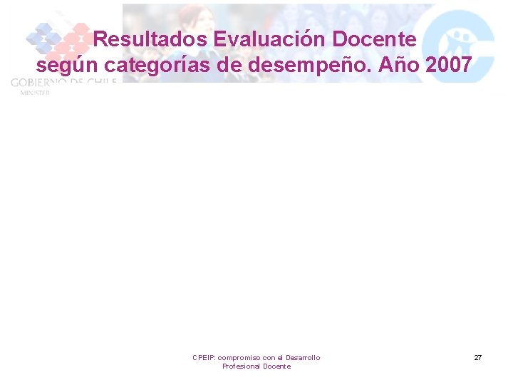 Resultados Evaluación Docente según categorías de desempeño. Año 2007 CPEIP: compromiso con el Desarrollo