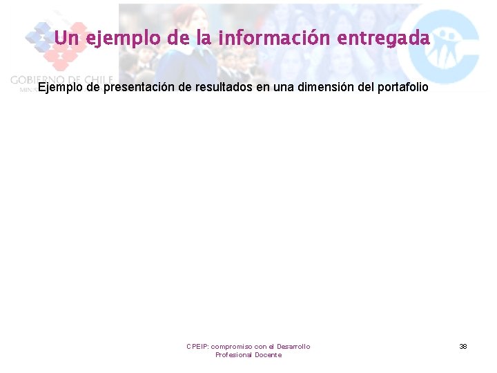 Un ejemplo de la información entregada Ejemplo de presentación de resultados en una dimensión