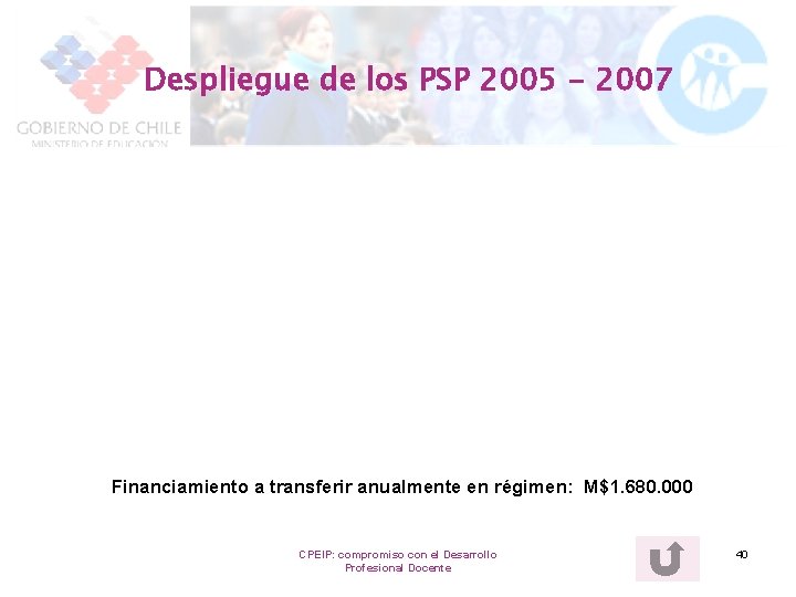 Despliegue de los PSP 2005 - 2007 Financiamiento a transferir anualmente en régimen: M$1.