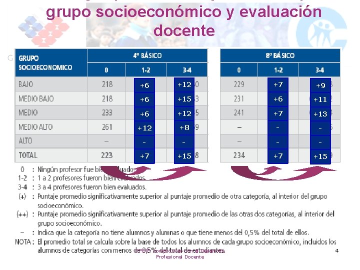 grupo socioeconómico y evaluación docente +6 +12 +7 +9 +6 +15 +6 +11 +6