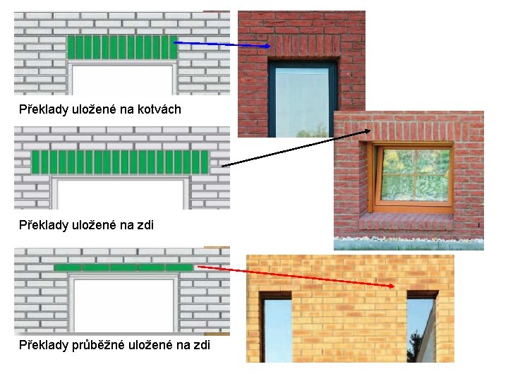 Překlady uložené na kotvách Překlady uložené na zdi Překlady průběžné uložené na zdi 