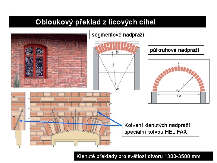  Obloukový překlad z lícových cihel segmentové nadpraží půlkruhové nadpraží Kotvení klenutých nadpraží speciální