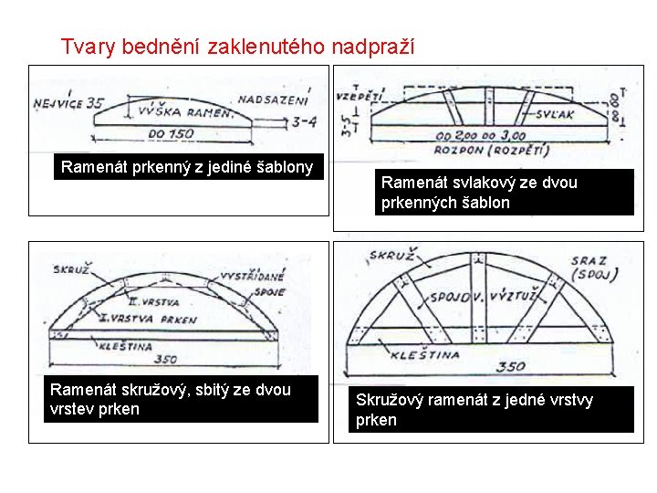 Tvary bednění zaklenutého nadpraží Ramenát prkenný z jediné šablony Ramenát skružový, sbitý ze dvou