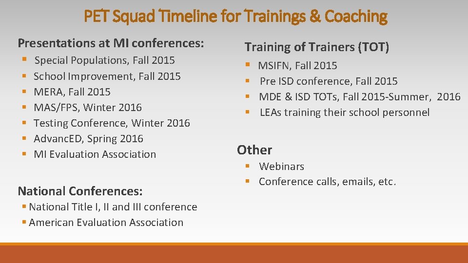 PET Squad Timeline for Trainings & Coaching Presentations at MI conferences: § Special Populations, PET Squad Timeline for Trainings & Coaching Presentations at MI conferences: § Special Populations,