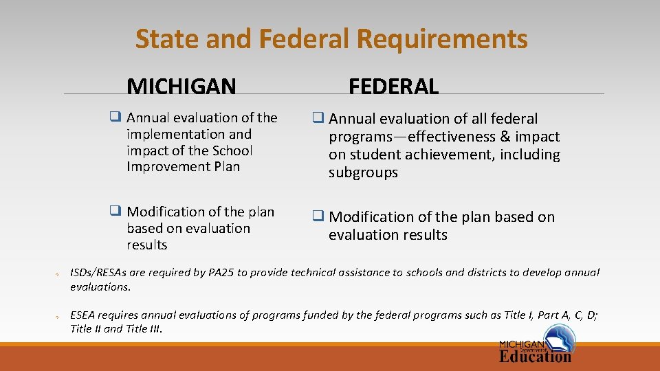 State and Federal Requirements MICHIGAN v v FEDERAL ❑ Annual evaluation of the implementation State and Federal Requirements MICHIGAN v v FEDERAL ❑ Annual evaluation of the implementation