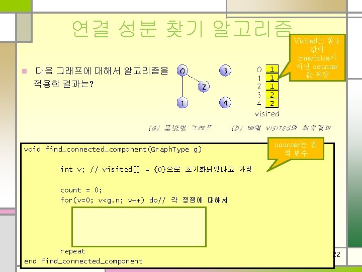 연결 성분 찾기 알고리즘 n 다음 그래프에 대해서 알고리즘을 적용한 결과는? void find_connected_component(Graph. Type