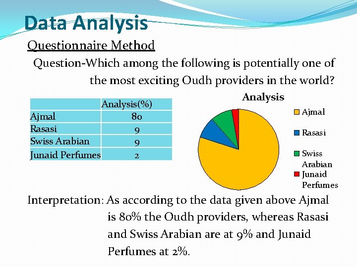 Data Analysis Questionnaire Method Question-Which among the following is potentially one of the most