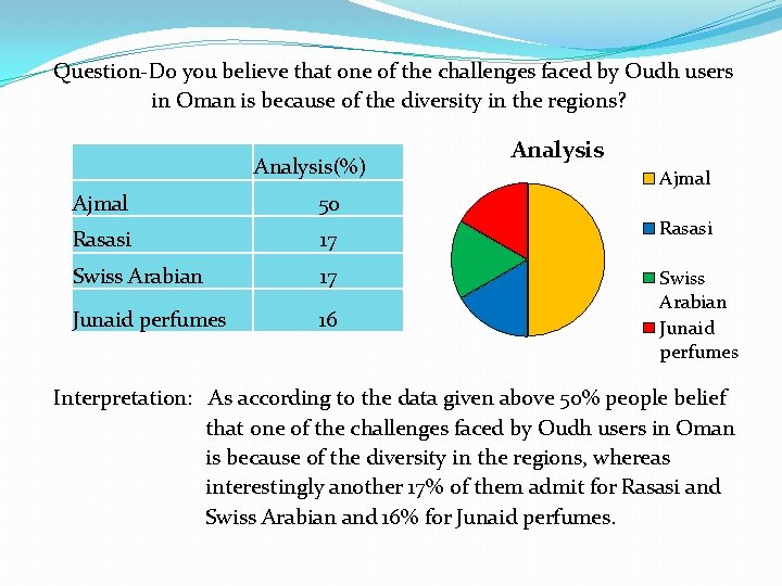  Question-Do you believe that one of the challenges faced by Oudh users in