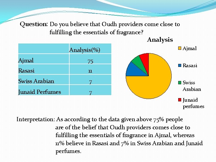  Question: Do you believe that Oudh providers come close to fulfilling the essentials