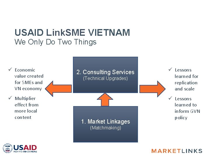 USAID Link. SME VIETNAM We Only Do Two Things ü Economic value created for