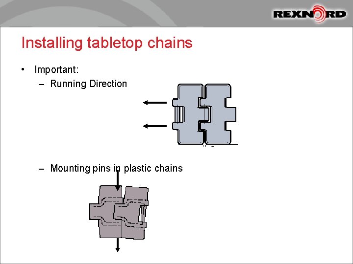 Important aspects to improve conveyor performance 2008 Installation