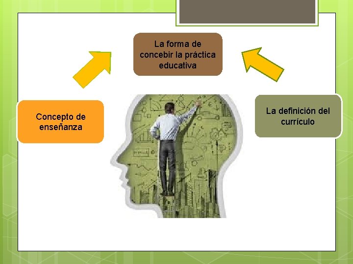 La forma de concebir la práctica educativa Concepto de enseñanza La definición del currículo La forma de concebir la práctica educativa Concepto de enseñanza La definición del currículo