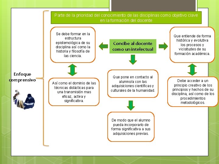 Parte de la prioridad del conocimiento de las disciplinas como objetivo clave en la Parte de la prioridad del conocimiento de las disciplinas como objetivo clave en la