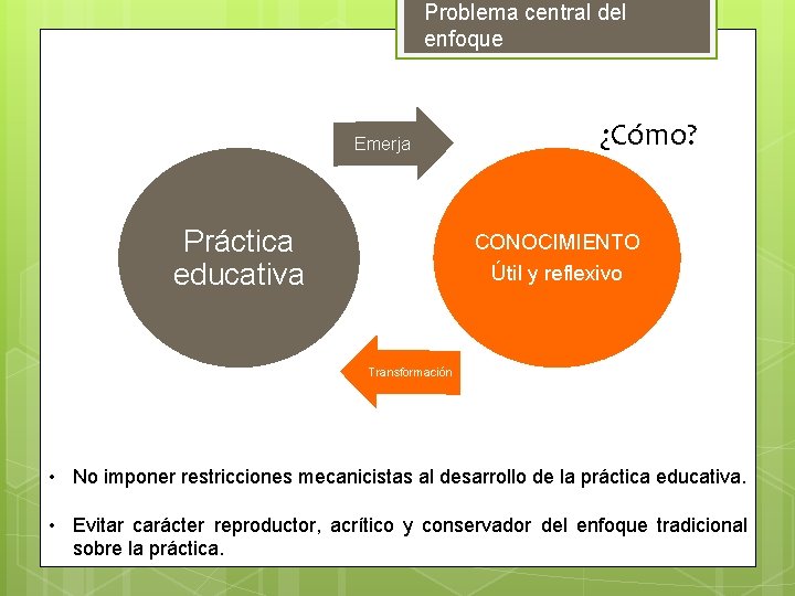 Problema central del enfoque Emerja Práctica educativa ¿Cómo? CONOCIMIENTO Útil y reflexivo Transformación •