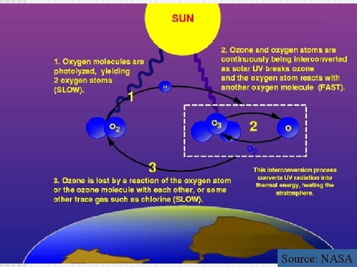 Source: NASA 