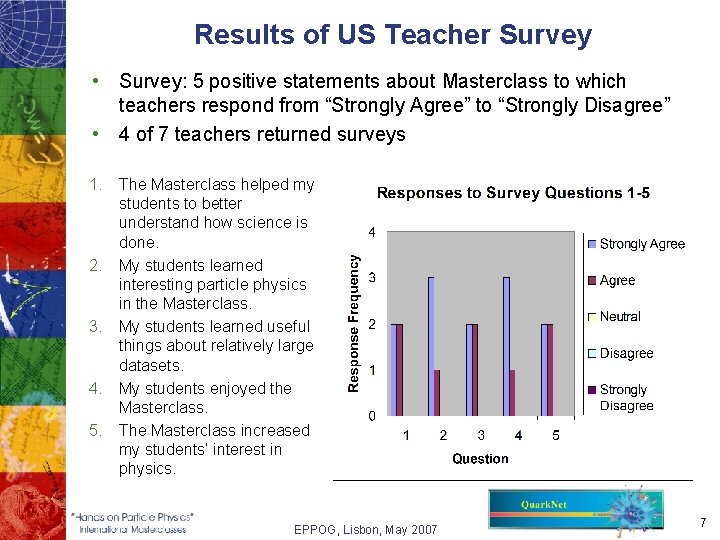 Results of US Teacher Survey • Survey: 5 positive statements about Masterclass to which
