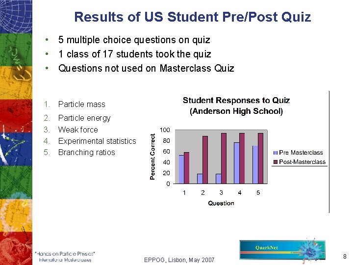 Results of US Student Pre/Post Quiz • 5 multiple choice questions on quiz •