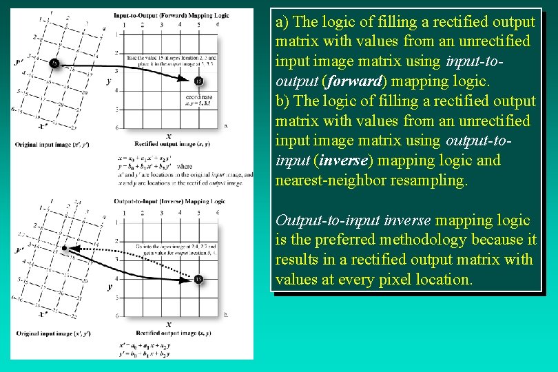 a) The logic of filling a rectified output matrix with values from an unrectified a) The logic of filling a rectified output matrix with values from an unrectified
