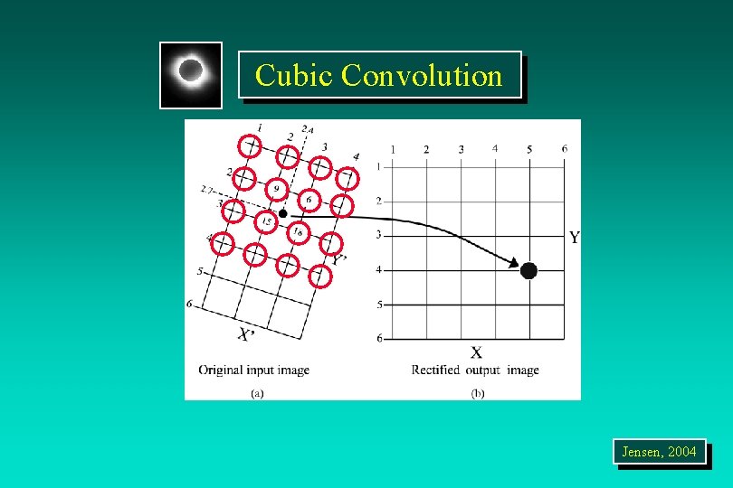 Cubic Convolution Jensen, 2004 