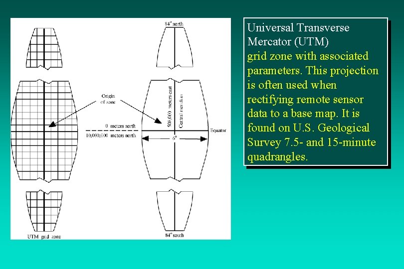 Universal Transverse Mercator (UTM) grid zone with associated parameters. This projection is often used