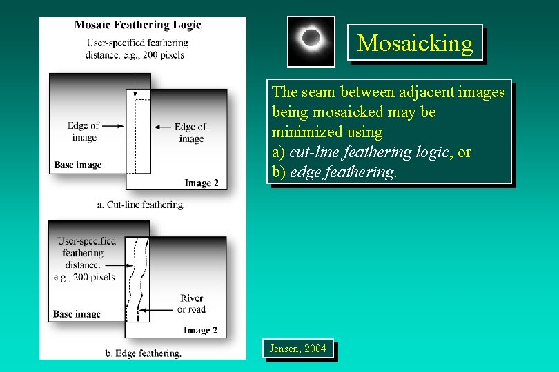 Mosaicking The seam between adjacent images being mosaicked may be minimized using a) cut-line