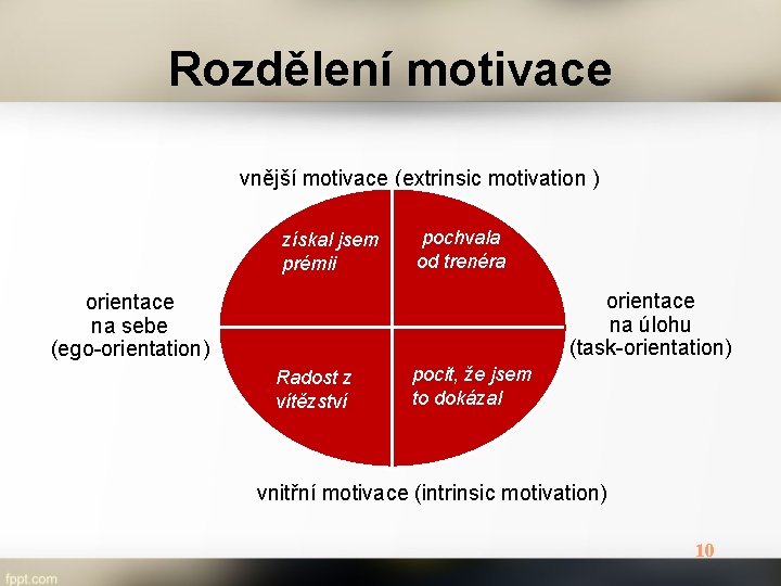 Rozdělení motivace vnější motivace (extrinsic motivation ) získal jsem prémii orientace na sebe (ego-orientation)