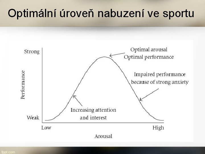 Optimální úroveň nabuzení ve sportu 