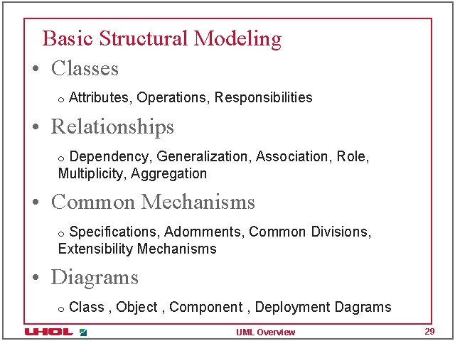 Basic Structural Modeling • Classes m Attributes, Operations, Responsibilities • Relationships Dependency, Generalization, Association,