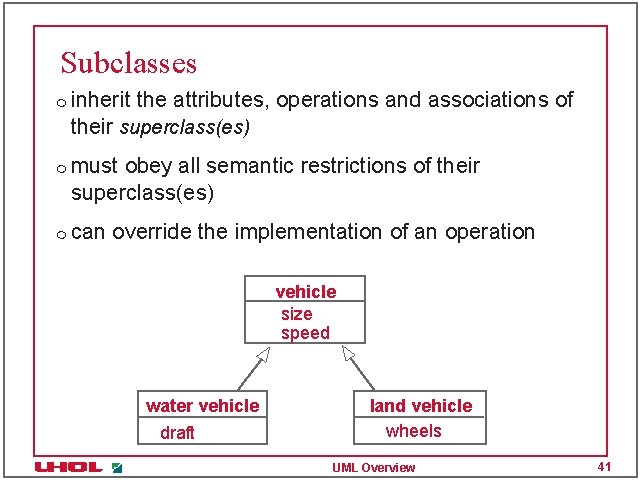 Subclasses m m m inherit the attributes, operations and associations of their superclass(es) must