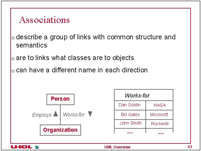 Associations m describe a group of links with common structure and semantics m are