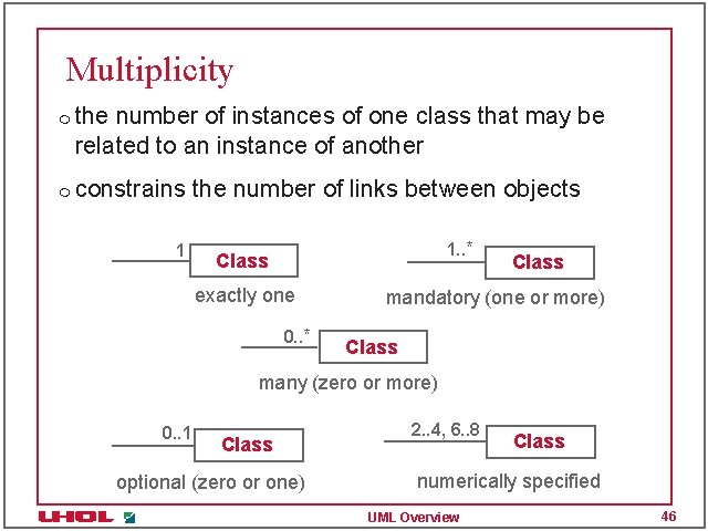 Multiplicity m m the number of instances of one class that may be related