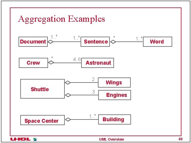 Aggregation Examples Document Crew 1. . * * 4. . 6 Sentence Space Center