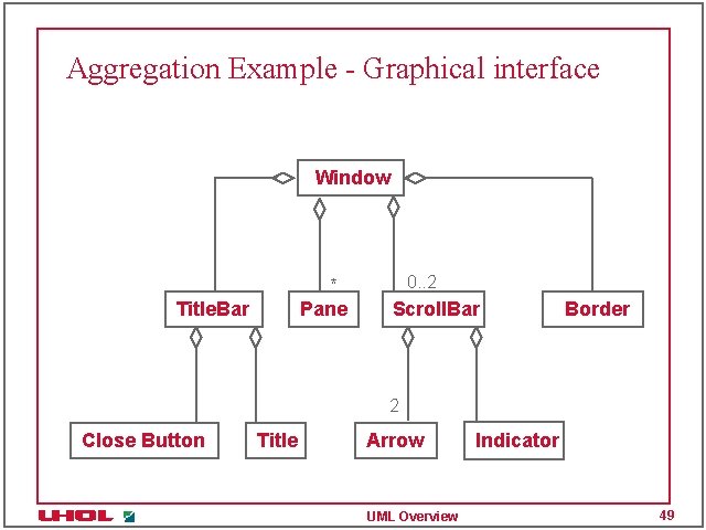 Aggregation Example - Graphical interface Window * Pane Title. Bar 0. . 2 Scroll.